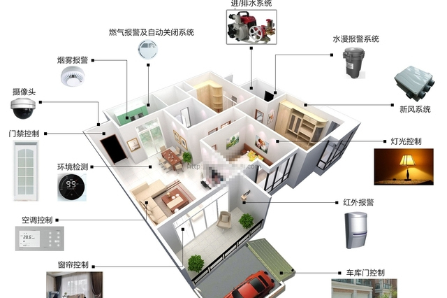 住宅别墅雷火在线官网化